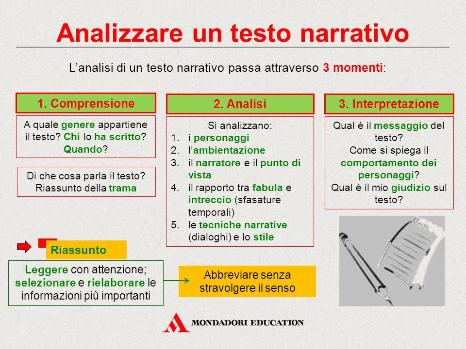 Il Testo Narrativo Ppt Scaricare